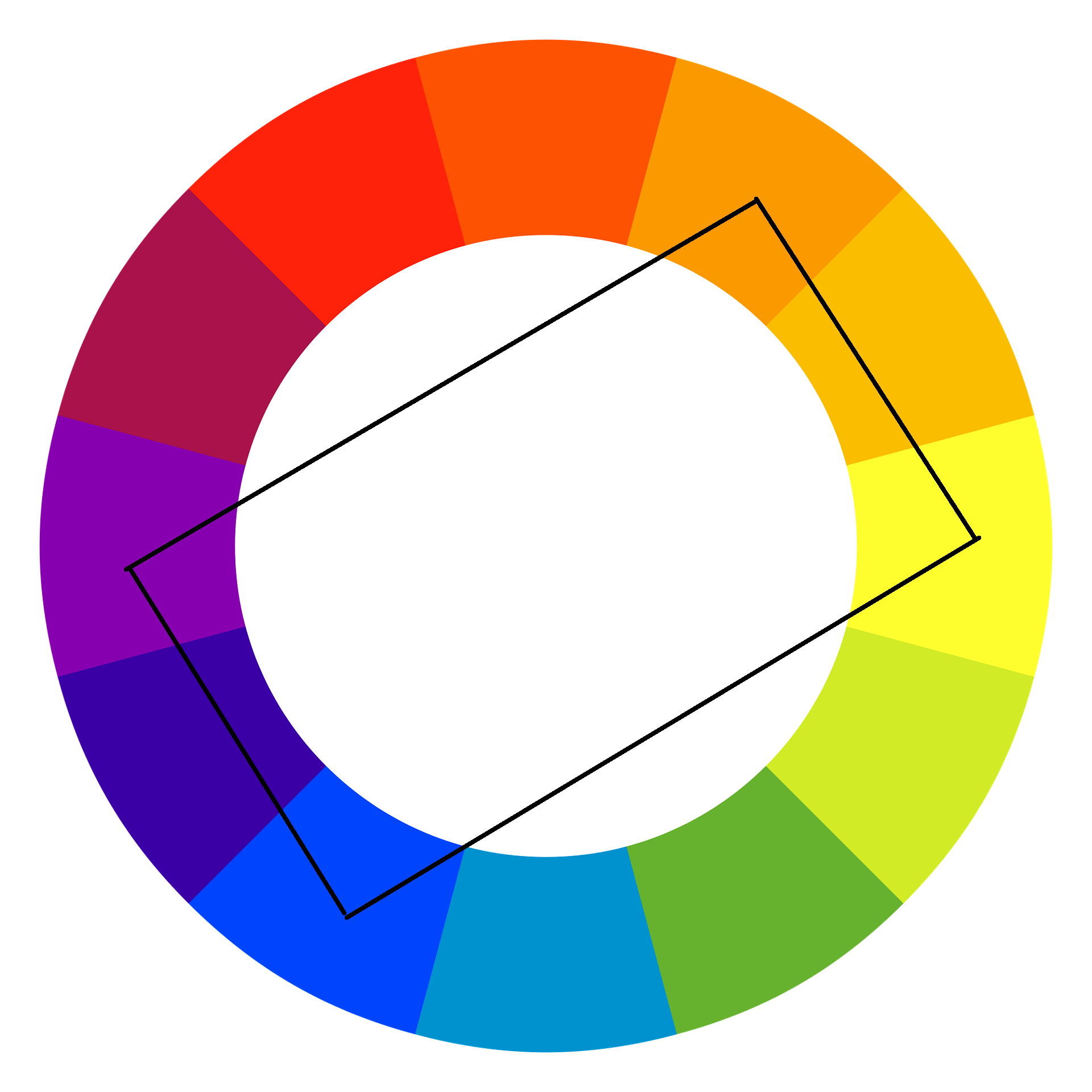 Koło kolorów w sprzedaży i marketingu - reguła 4 kolorów