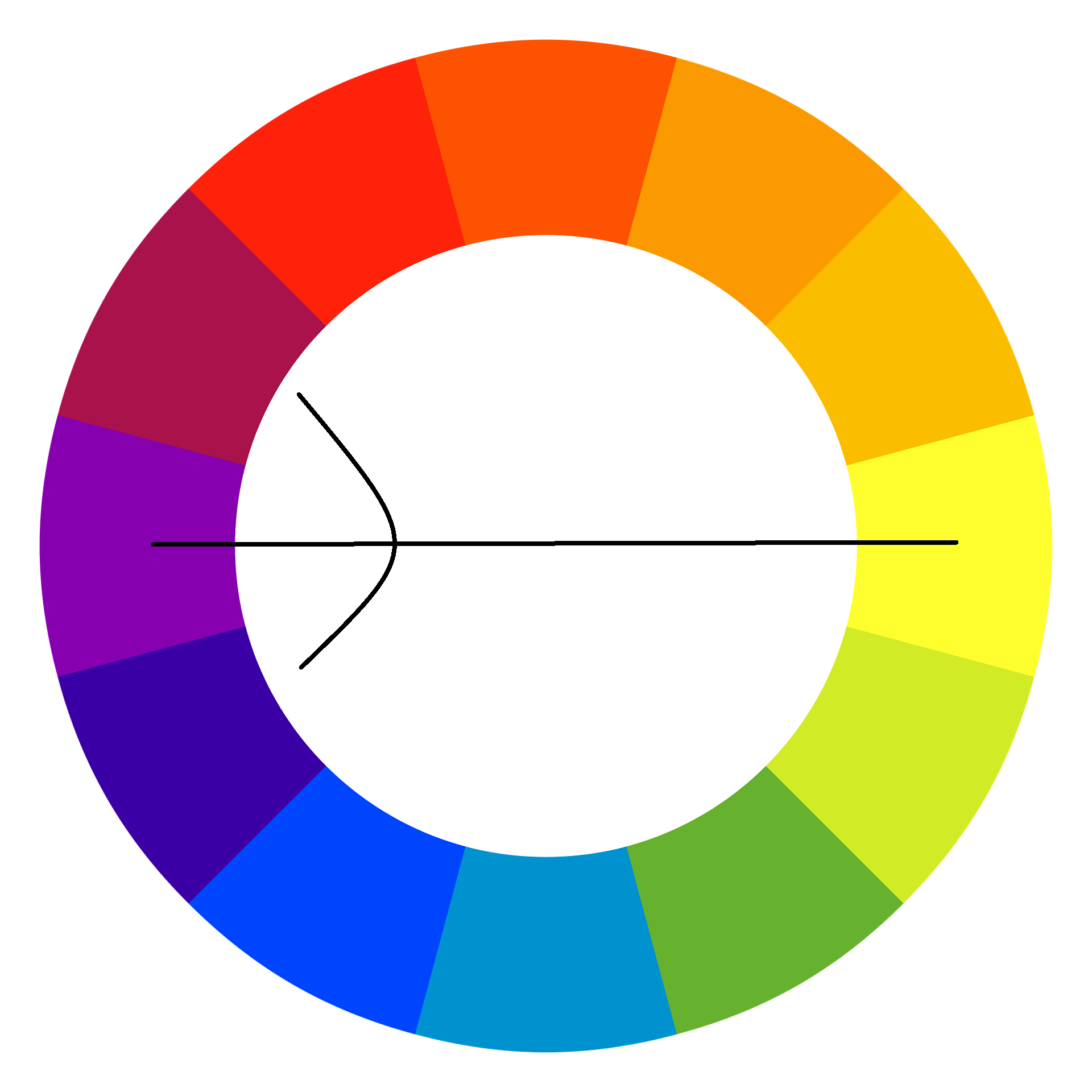 Koło kolorów w marketingu i sprzedaży - reguła trzech kolorów